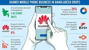 پاورپوینت بازاریابی به سبک هواوی با رویکرد سرمایه گذاری در تحقیق و توسعه و پیشرفت در بازار  پیچیده امروز